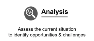 Strategic Analysis in Upstate NY