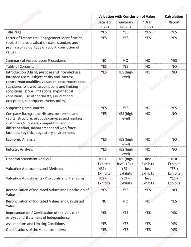 Difference between Business Valuation Reports